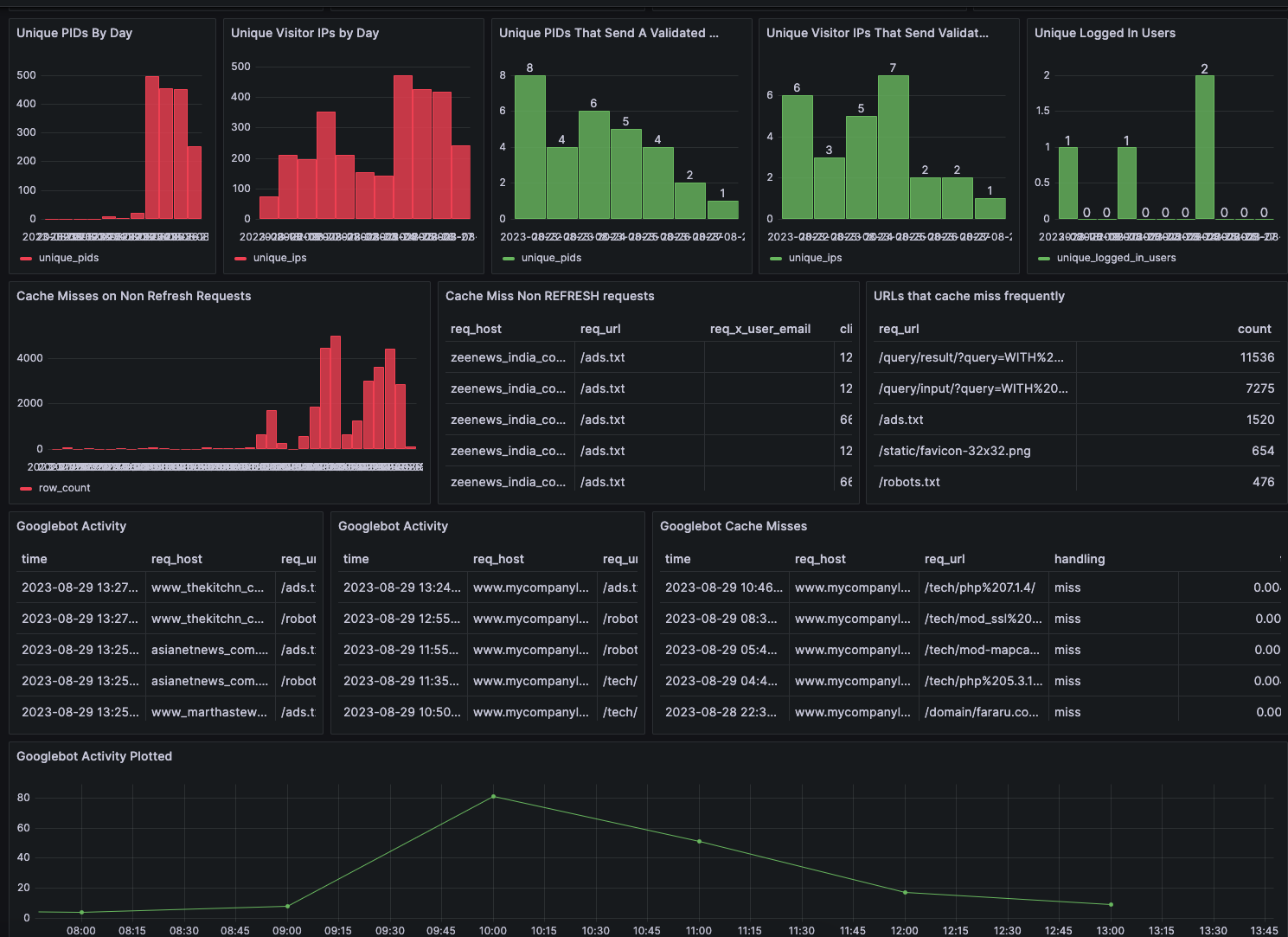 A Tour Of Infrastructure Dashboards