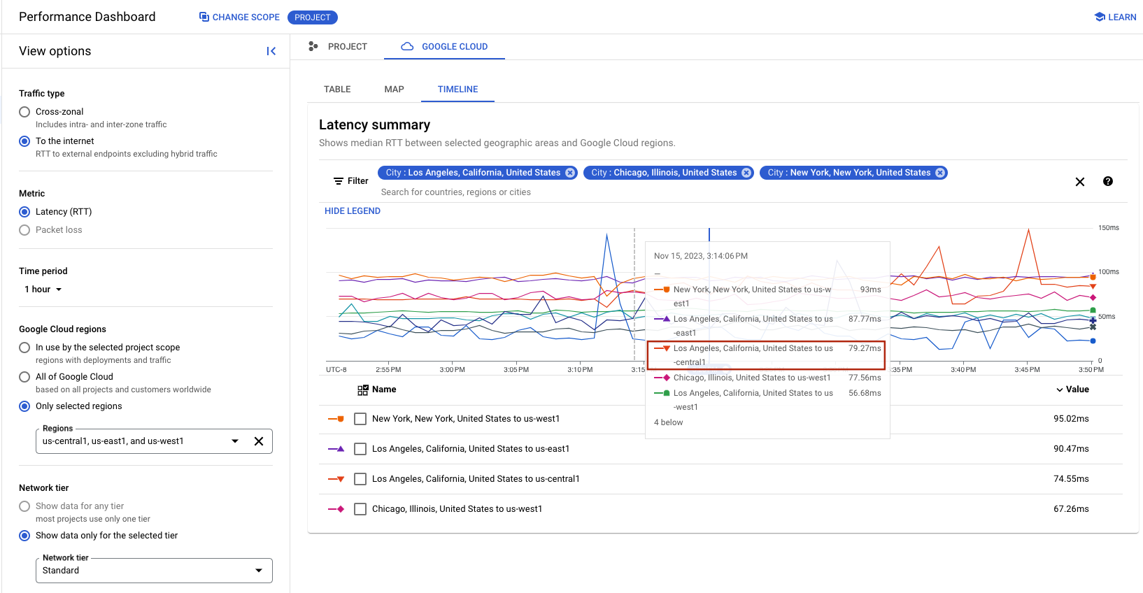 Get Started With Google Cloud Free Tier